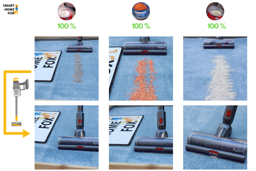 Dyson V15 Reinigungsleistung auf hohem Teppich